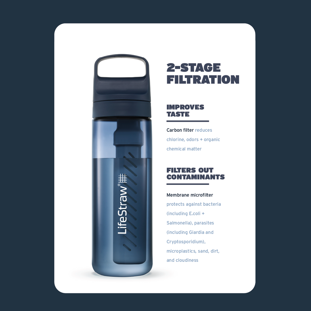 LifeStraw Go drikkedunk 0,65 L 