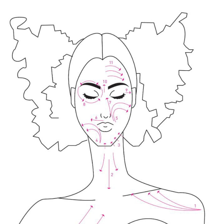 Karmameju Renew Ansigstbørste instruks